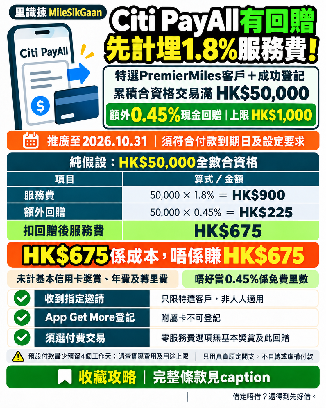 Citi PayAll只限受邀PremierMiles客戶，Get More成功登記，累積合資格交易50,000，額外0.45%現金上限1,000；須選付1.8%服務費。假設50,000服務費900減回贈225，仍有675成本，未計基本獎賞與轉里成本；10月31日截止，預設付款預留4工作天。